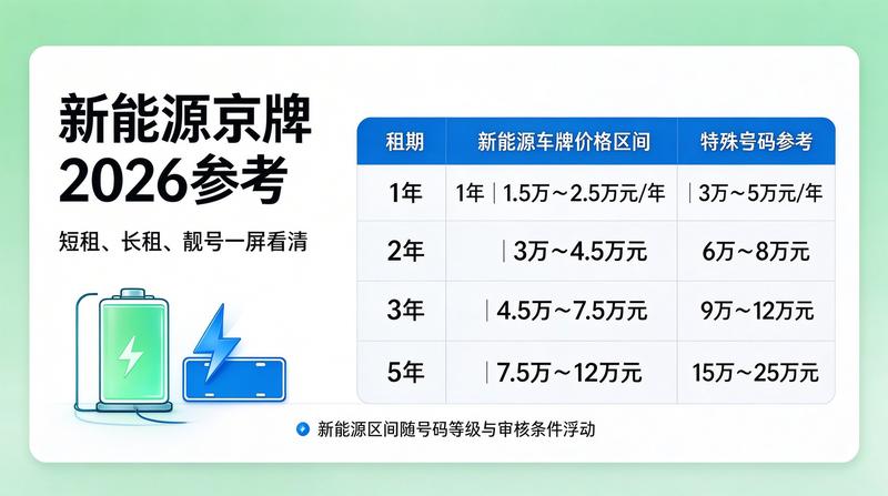2026年车牌政策研讨会